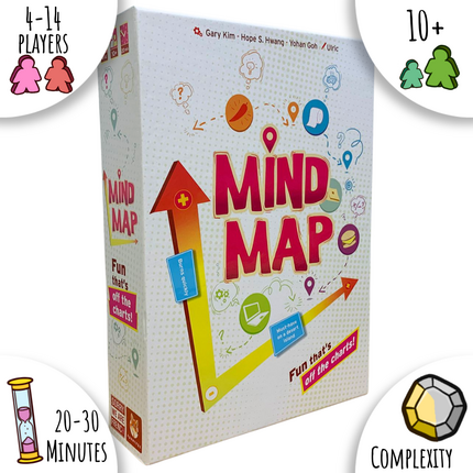Mind Map - Available 2
